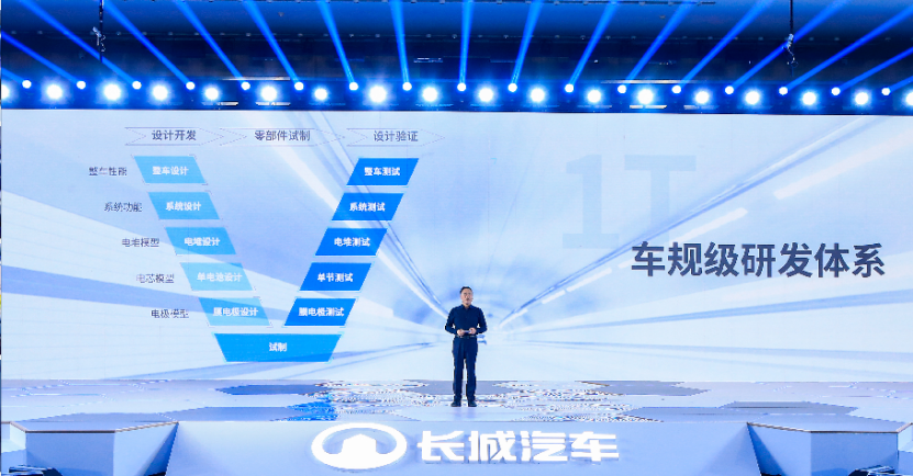 【新闻通稿】构建国际级“制-储-运-加-应用”一体化供应链生态 长城汽车发布氢能战略2283.png