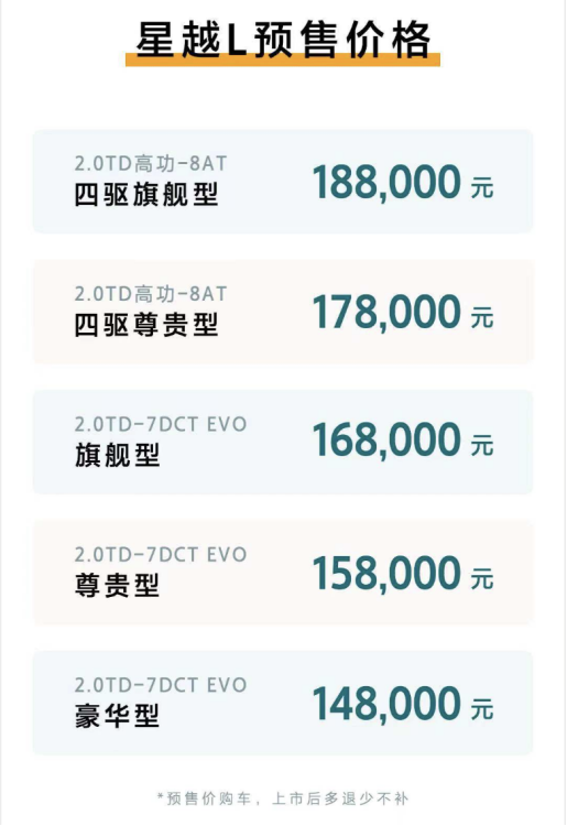 【新闻稿】14.8-18.8万元，SUV颠覆者吉利星越L开启全球预售261.png