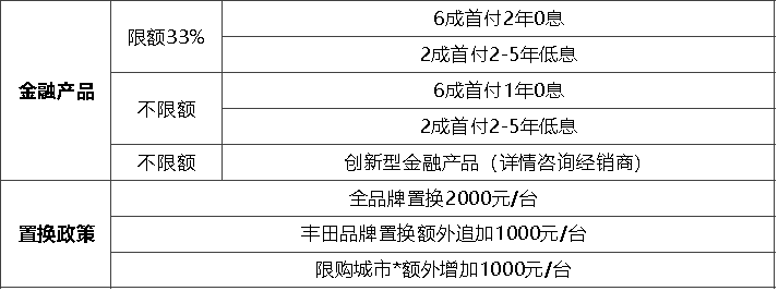 【新闻稿】广汽丰田凌尚价格发布192.png