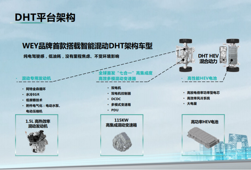 【大兴宝汇】WEY玛奇朵多元驾驶场景持续高能 彰显新一代智能混动创新实力639.png