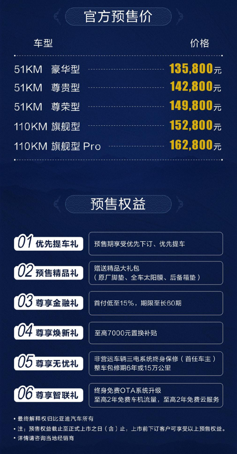 《2022款宋Pro DM-i开始预售 13.58万元-16.28万元》403.png