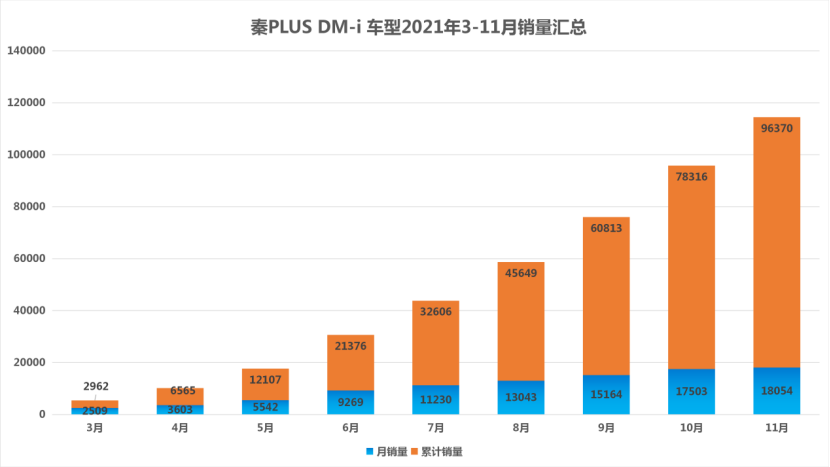 【参考稿件】国货之光！比亚迪秦再次入围中国市场A级轿车销量榜前三350.png