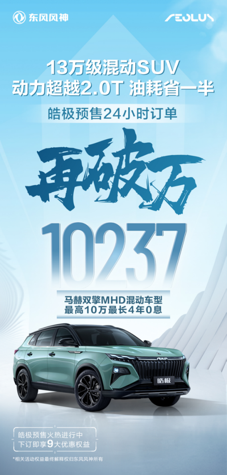 final【预售销量稿】继盲订后，预售24小时订单再破万！13万级混动SUV皓极登场即热销205.png
