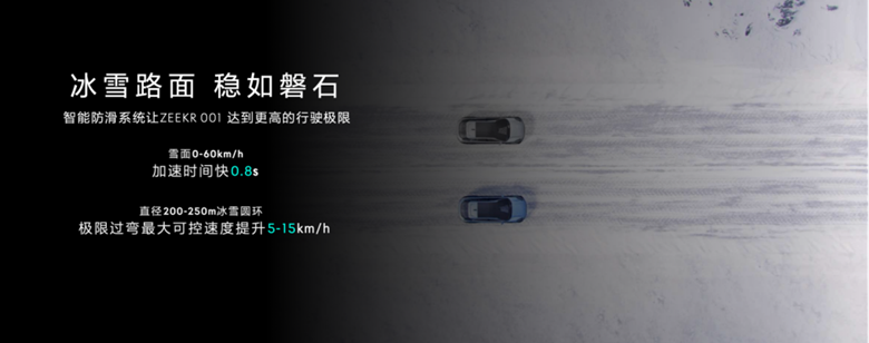 【新闻稿-智能驱动】极氪发布“智能驱动”系统 重新定义高性能纯电赛道1250.png