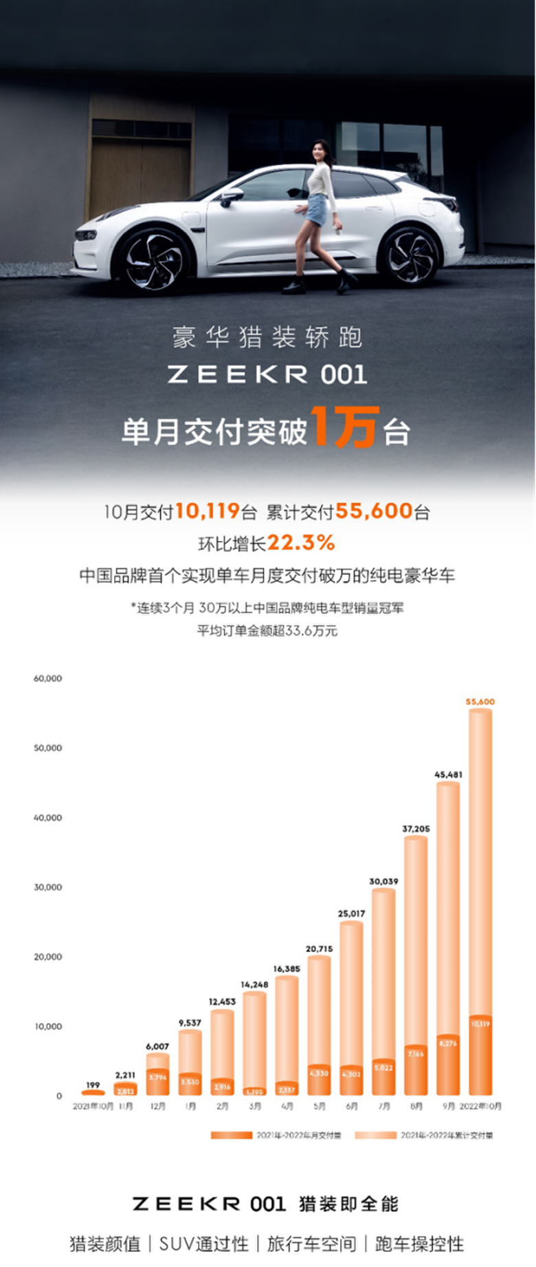 【新闻稿】售价49.9万元、58.8万元，全球首款原生纯电豪华MPV极氪009正式上市(1)912.png