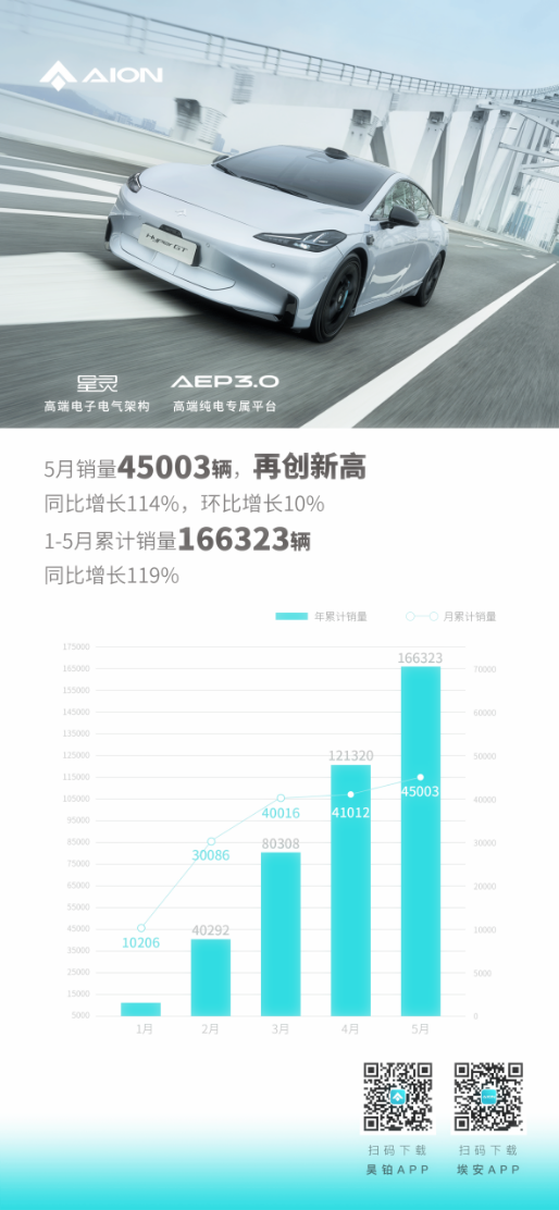 【新闻稿】“深”爱潮生活，大湾区车展首场生活发布会0616(1)1889.png