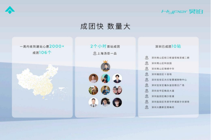 【新闻稿】昊铂发布超充到家“当日达”637.png