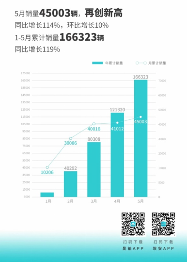 2024款AION V Plus上市新闻稿(配图)372.png