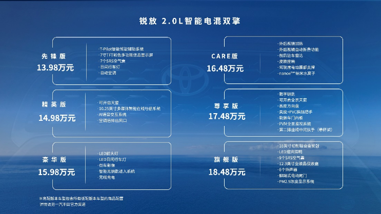 【新闻通稿-终版】锐意生活 趣•享远方 一汽丰田锐放智能电混双擎燃情上市 售价13.98万元起(1)175.png