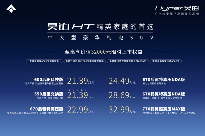 【新闻稿】21.39万-32.99万！精英家庭首选，昊铂HT高光上市281.png