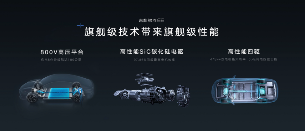 F-【新闻稿】“中国一代纯电旗舰”吉利银河E8亮相广州车展1067.png