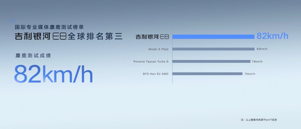 F-【新闻稿】“中国一代纯电旗舰”吉利银河E8亮相广州车展1172.png